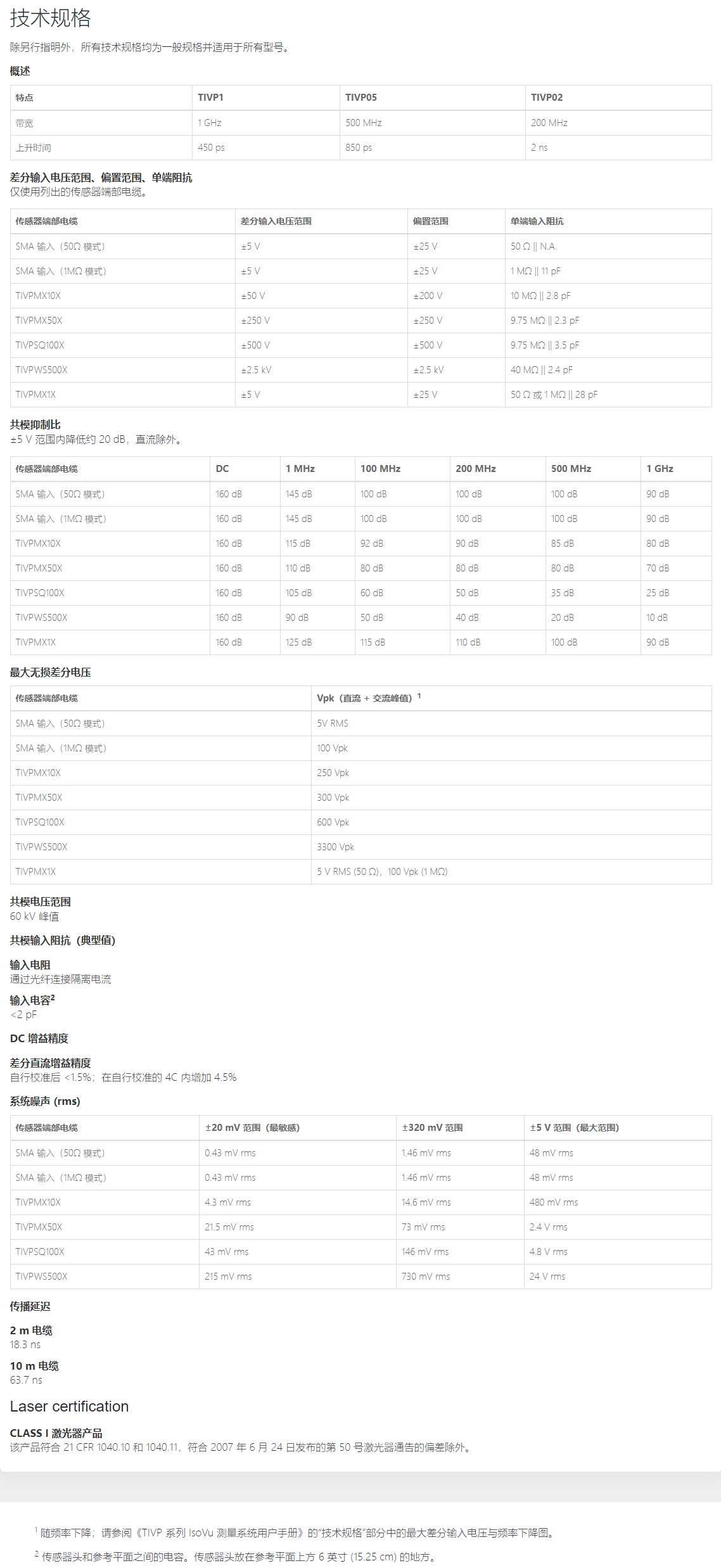 泰克TIVP1、TIVP05、TIVP02.png